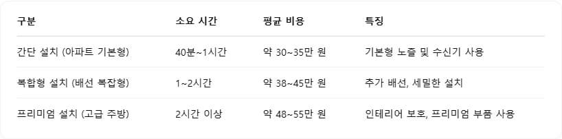 수도권 인덕션 주방 자동소화장치 설치, 서울/경기 인근 출장 시공 총정리