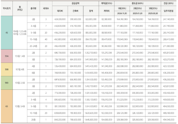 공급금액