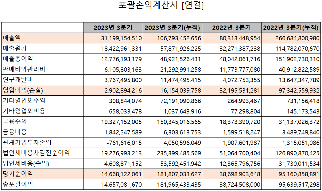 한미반도체 - 손익계산서