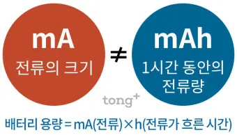 전기 단위 환산 계산기 변환법_8