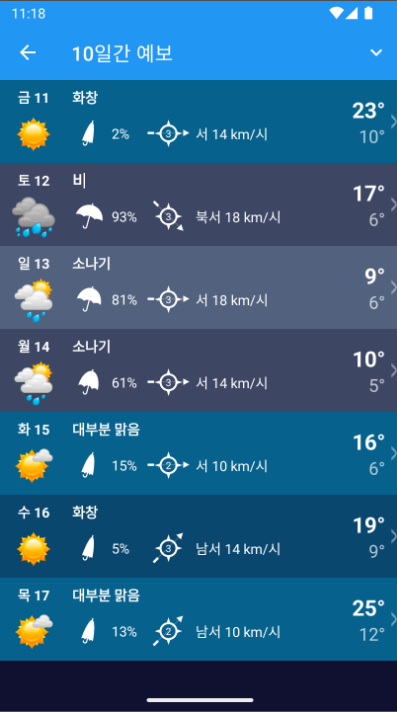 상세한 10일 예보