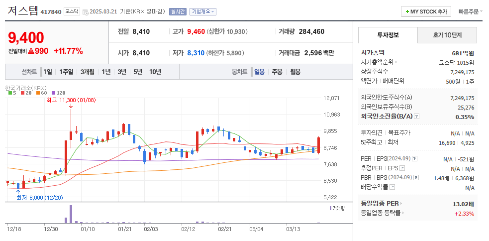 저스템 일봉차트