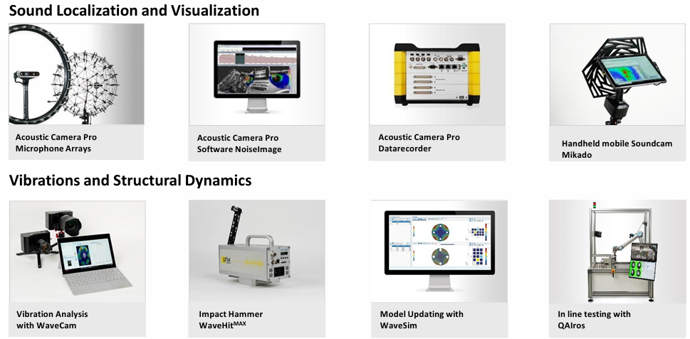 Gfai 음향카메라 제품 라인, 팜테크(FAMTECH), Acoustic Camera, 소음, 음향