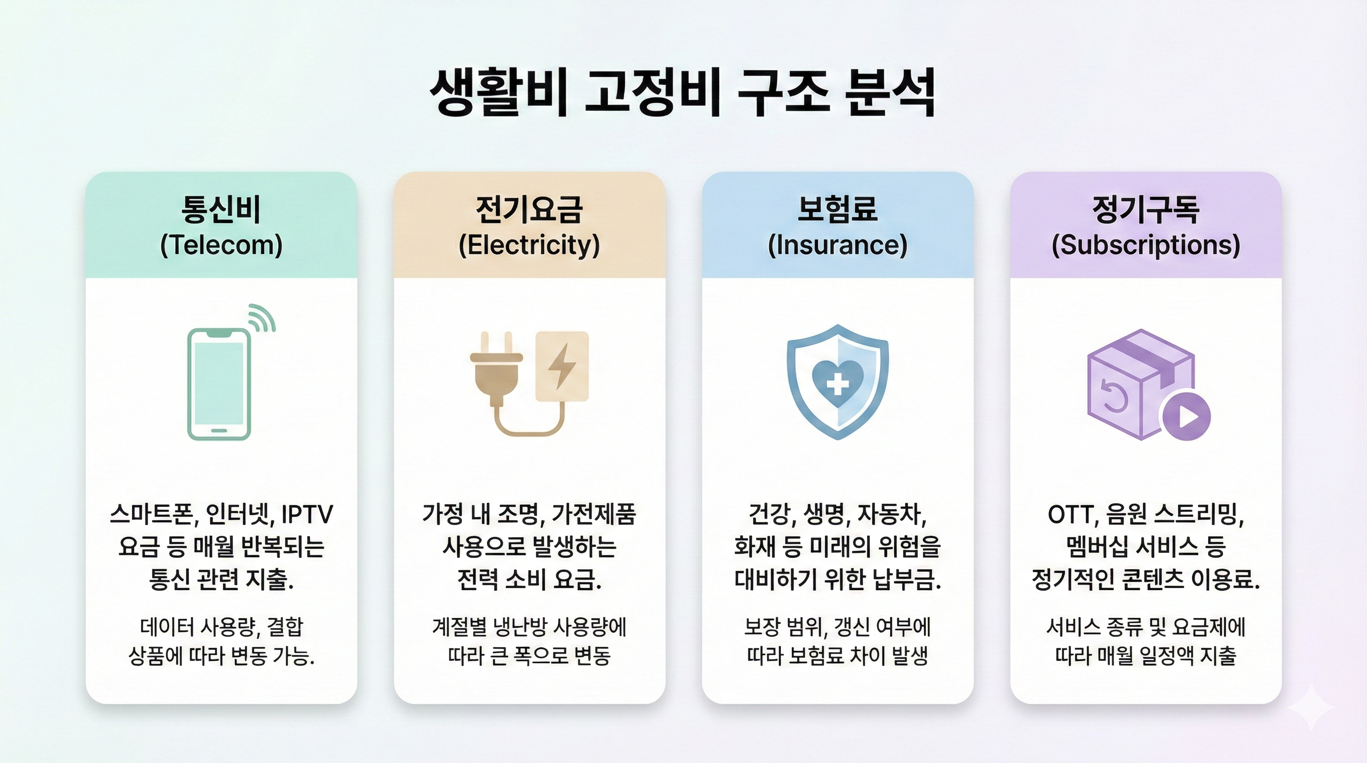 생활비 고정비 구조 분석