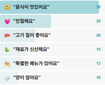 제일숯불구이-후기