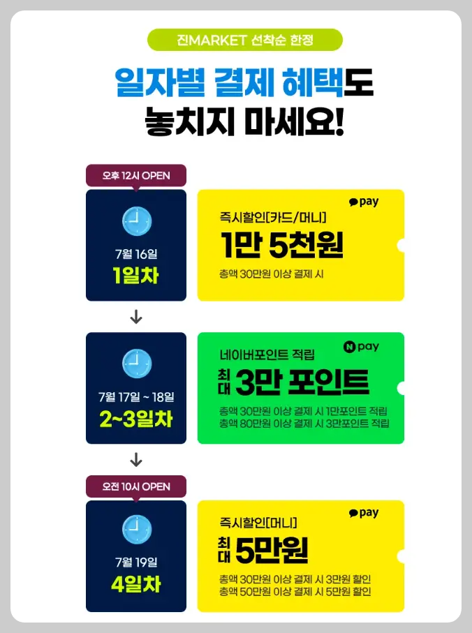 일자별 결제 혜택