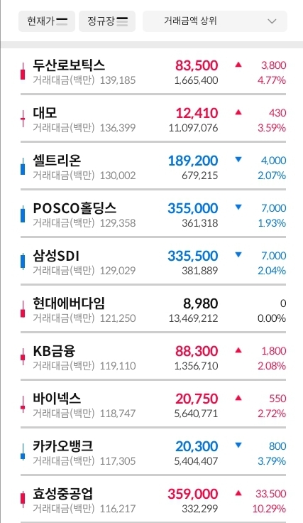 거래대금-상위-종목-이미지