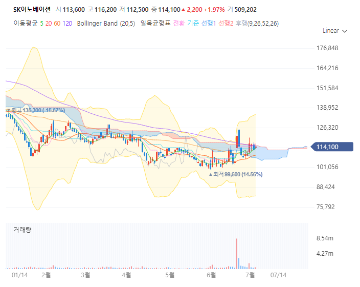 sk이노베이션 주가 전망
