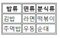 목록태그
