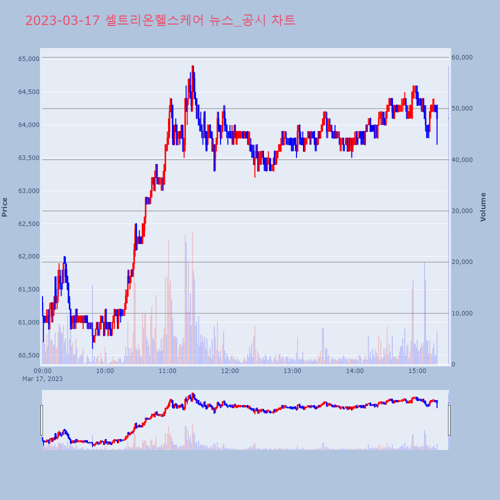 셀트리온헬스케어_뉴스공시차트