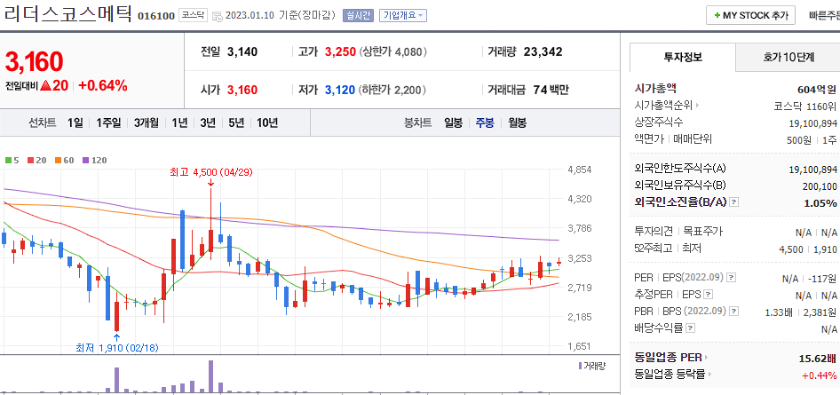 리더스코스메틱