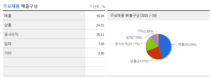 알루코_주요제품