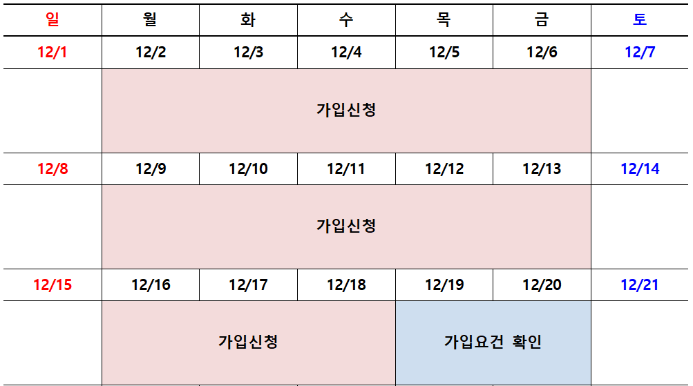 청년도약계좌 신청 일정 및 방법[2024년 12월]