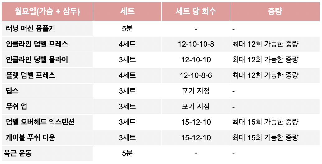 3분할 루틴