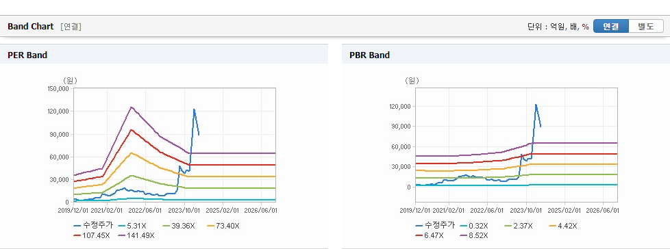 신성델타테크