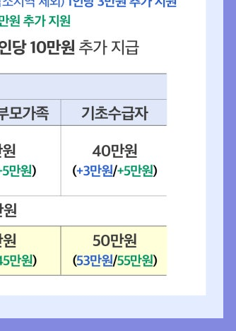 2025년 민생회복지원금 신청방법&amp;#44; 꼭 챙겨야 할 최신 정보 총정리