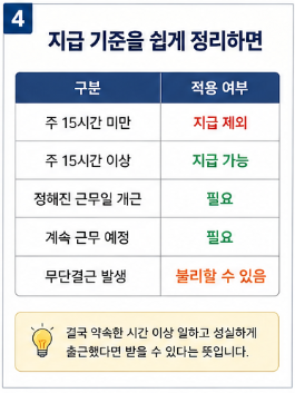 주휴수당 조건 충족하면 얼마 받을까? 2026 계산 기준 한눈에 정리4