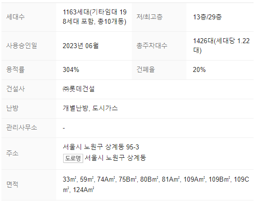 단지정보