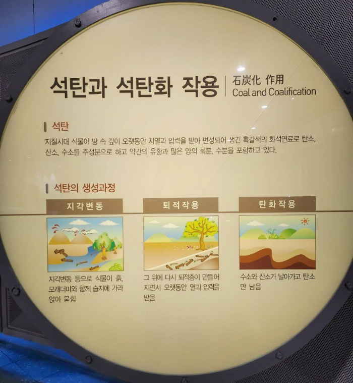 석탄 박물관 모습
