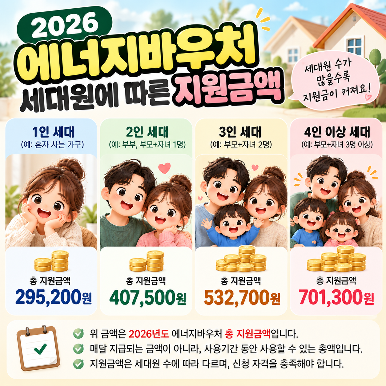에너지바우처잔액조회