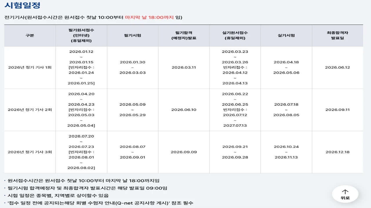 큐넷 전기기사 종목 상세정보에서 시험일정을 확인하는 화면