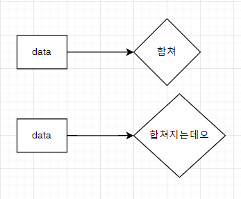 StringBuilder 메모리 관리 다이어그램