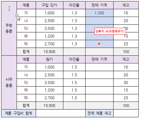 한글 표 계산식 표 합계