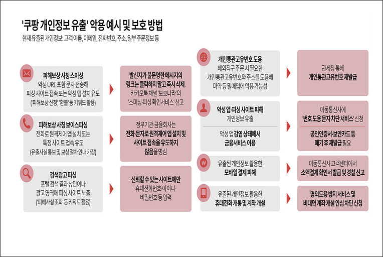 쿠팡집단소송 카페 참여 방법 고객정보 유출 확인 해킹 보상