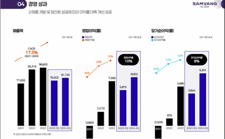 삼양엔씨켐 공모주 청약 일정 및 수요 예측 결과 분석