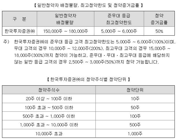 4월 공모주 이노그리드 알아보기