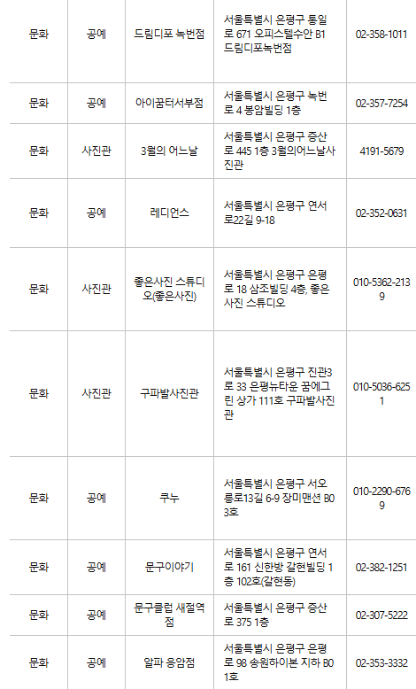 은평구 문화누리카드 사용처