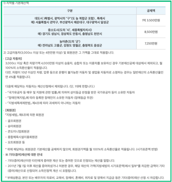 기초연금-월소득-환산