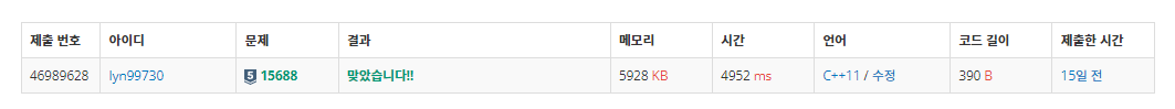 백준 BOJ 15688번 수 정렬하기 5 문제 C++ 제출 결과