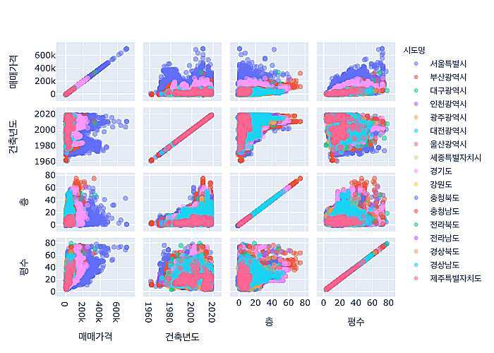 데이터-시각화-차트