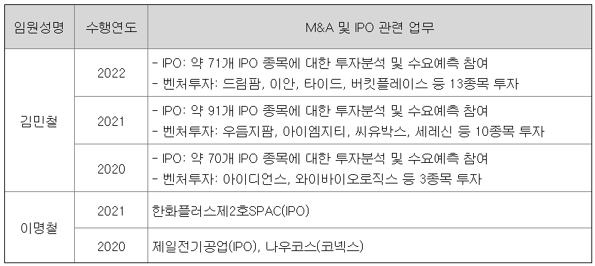 임원의 M&A 및 IPO 등 관련 주요 경력사항