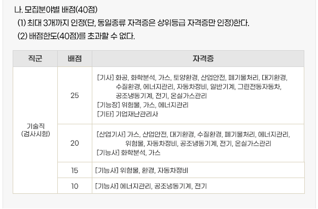6급 기술직 배점