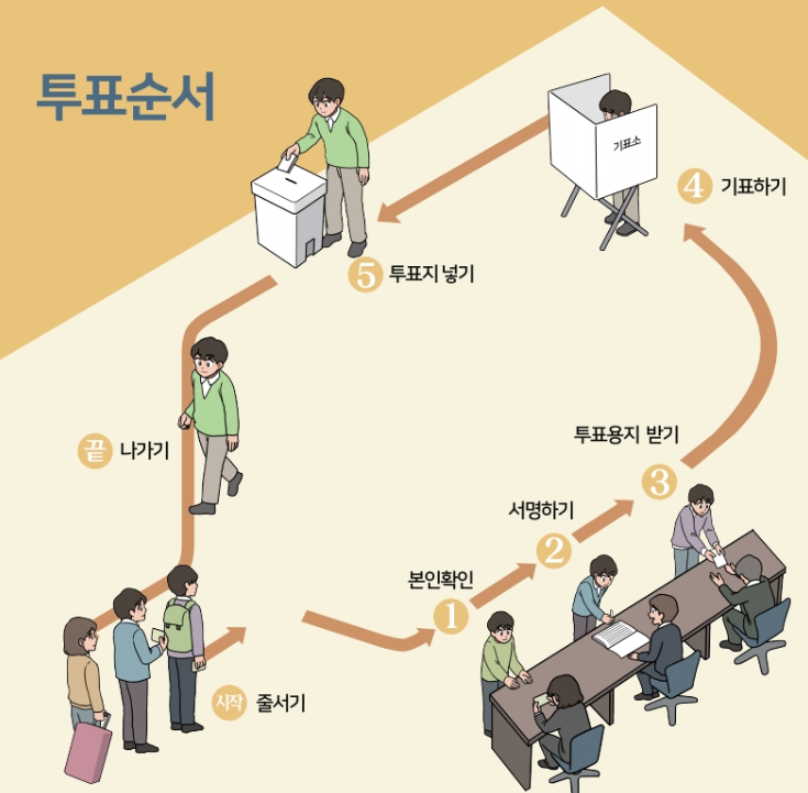 대구 북구 대통령선거 사전투표 투표장소 투표소 위치 투표 방법