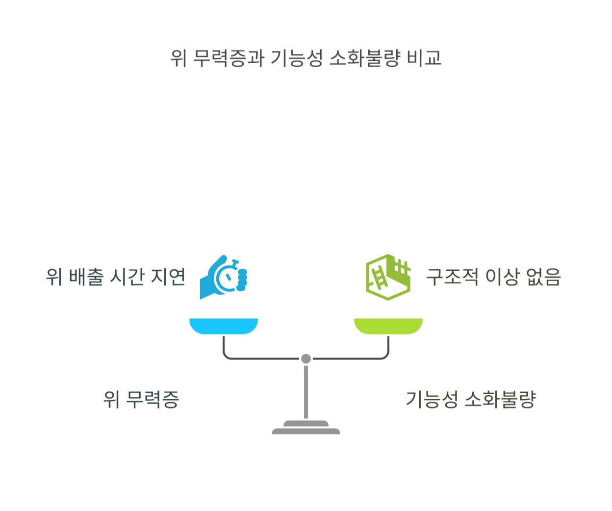 위 무력증이란 무엇인가요?