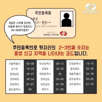 주민등록번호 뒷자리 의미 지역 구분 방법_10