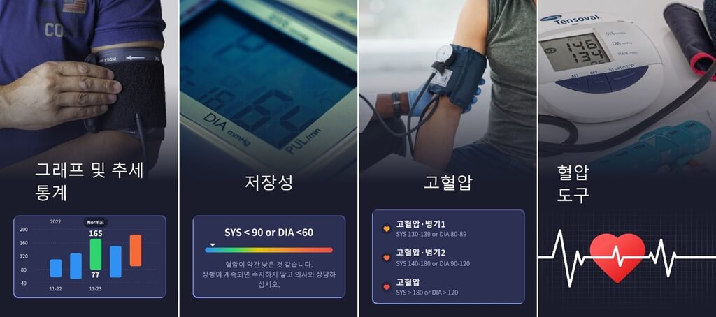 혈압 모니터링 앱