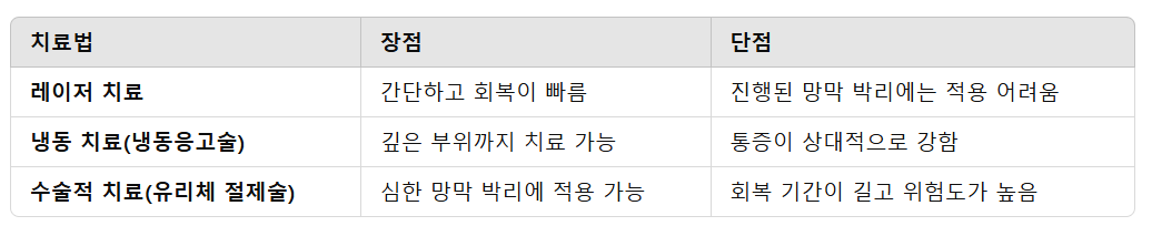 다른 치료법과 비교