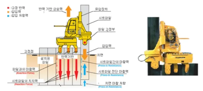 시트파일항타 시공계획서 샘플 쉬운 작성 방법_6