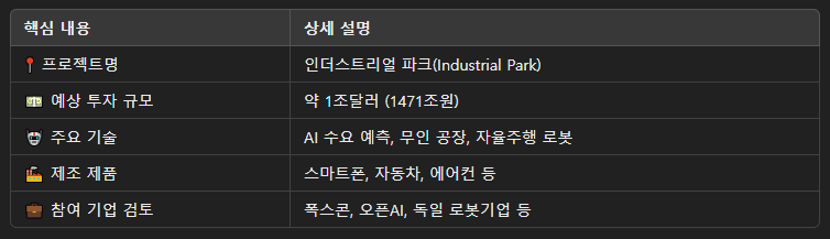 ‘AI 인더스트리얼 파크’ 설명 표