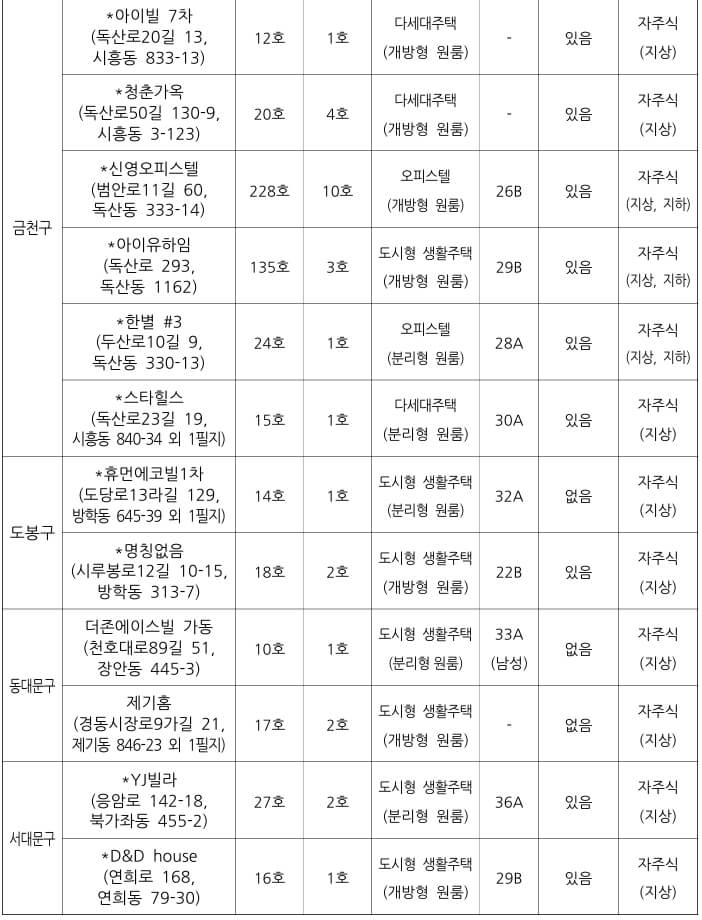 재공급4