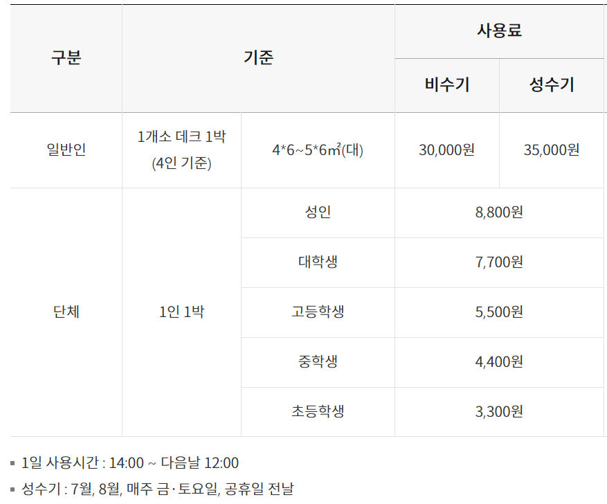 무주 반디랜드
