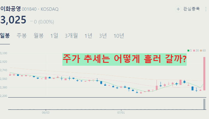 댐 건설 관련주 대장주 테마주 수혜주 TOP5