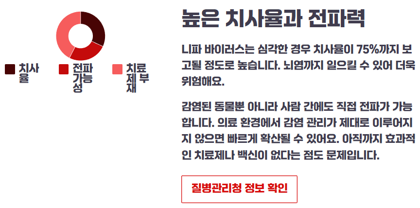 니파 바이러스 증상