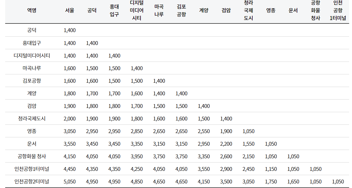 공항철도 일반열차 요금