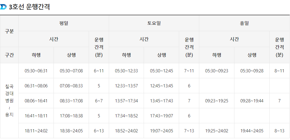 대구3호선 운행시간표