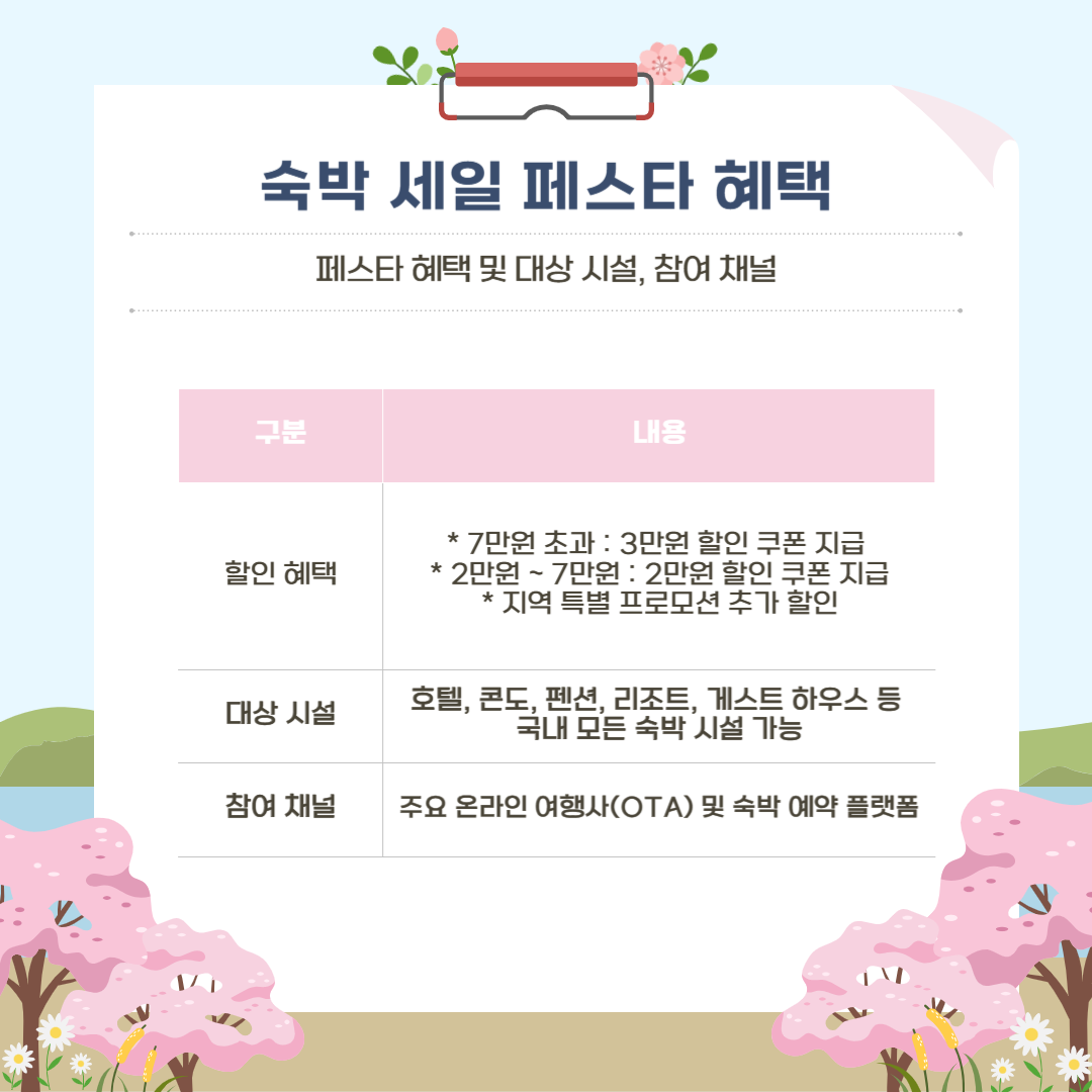 숙박세일페스타